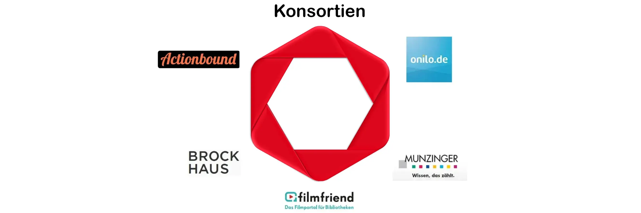 Übersicht der Konsortien Übersicht der Konsortien